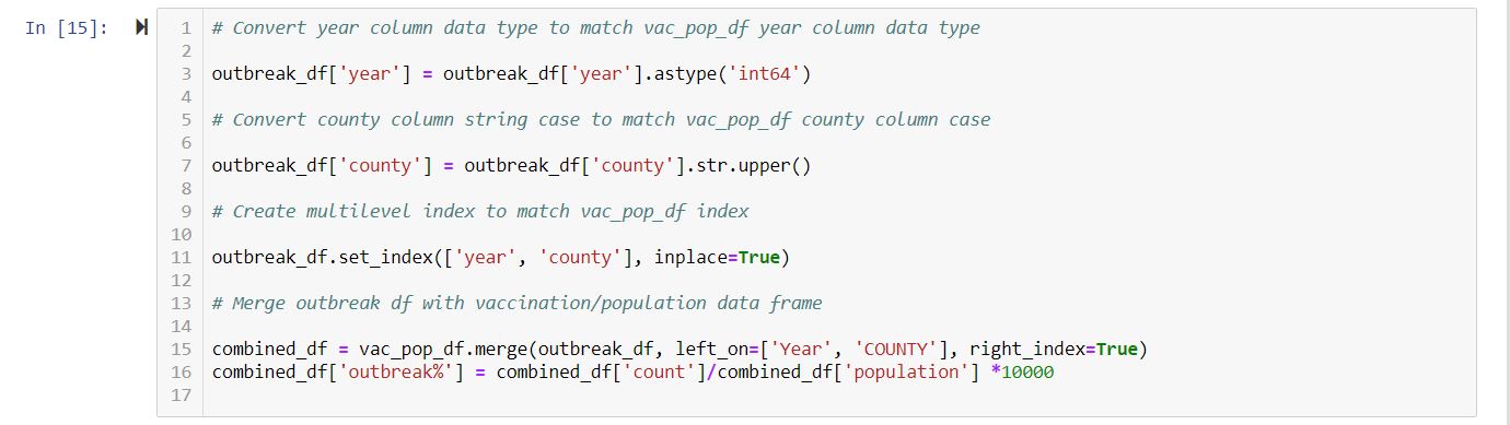 Jupyter Notebook