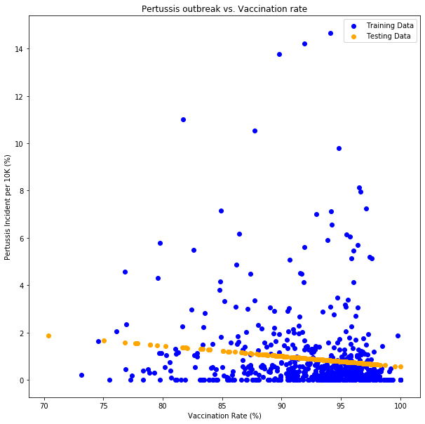 Linear Regression